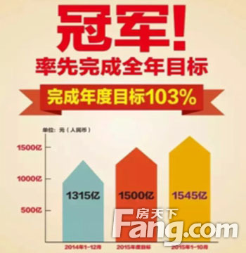 恒大榮膺雙冠王 五星品質有保障