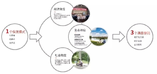 俊發(fā)集團成立20周年 為業(yè)主打造專屬節(jié)日，城市更新綜合服務商深耕鄭州