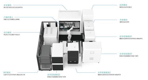 百元基因時代來臨，國產(chǎn)設備市場攻堅正酣——計算機軟硬件及輔助設備零售視角下的觀察