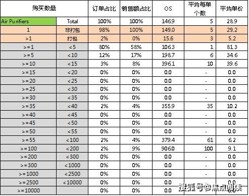 空氣凈化器市場趨勢與跨境選品策略分析