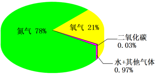 為啥你哭久了會(huì)抽泣，生氣會(huì)頭暈？因?yàn)槟恪爸卸尽绷恕卸練怏w分析